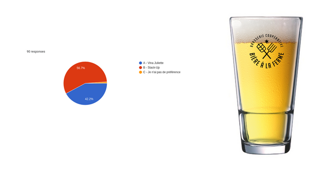 verre stack-up et camembert de résultat du vote